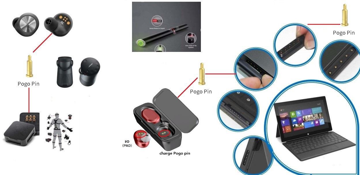 POGO PIN Application POGO PIN Application