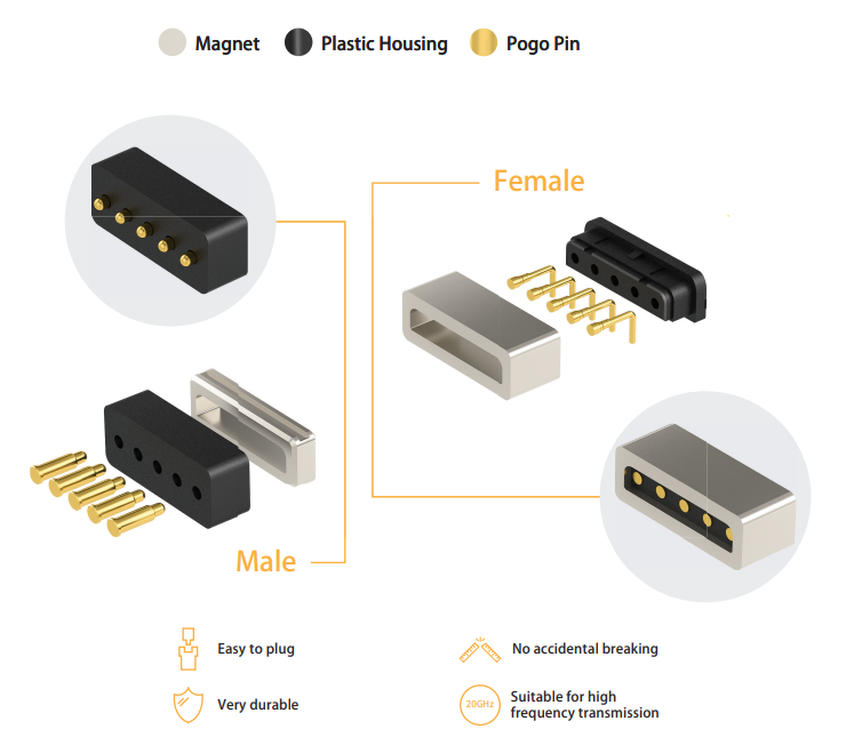 Spring-loaded Pogo Pin Structure Spring-loaded Pogo Pin Structure