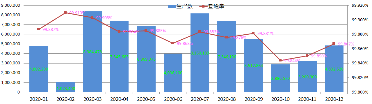 שיעור בדיקת איכות המוצר של Pogo Pin