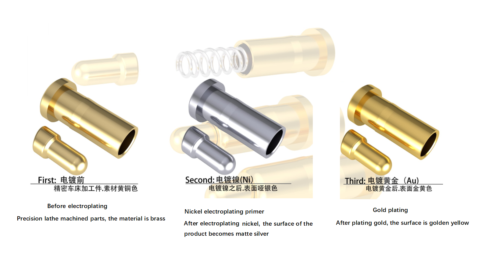 דירוג המתכת היקר ביותר של תהליך ציפוי חשמלי