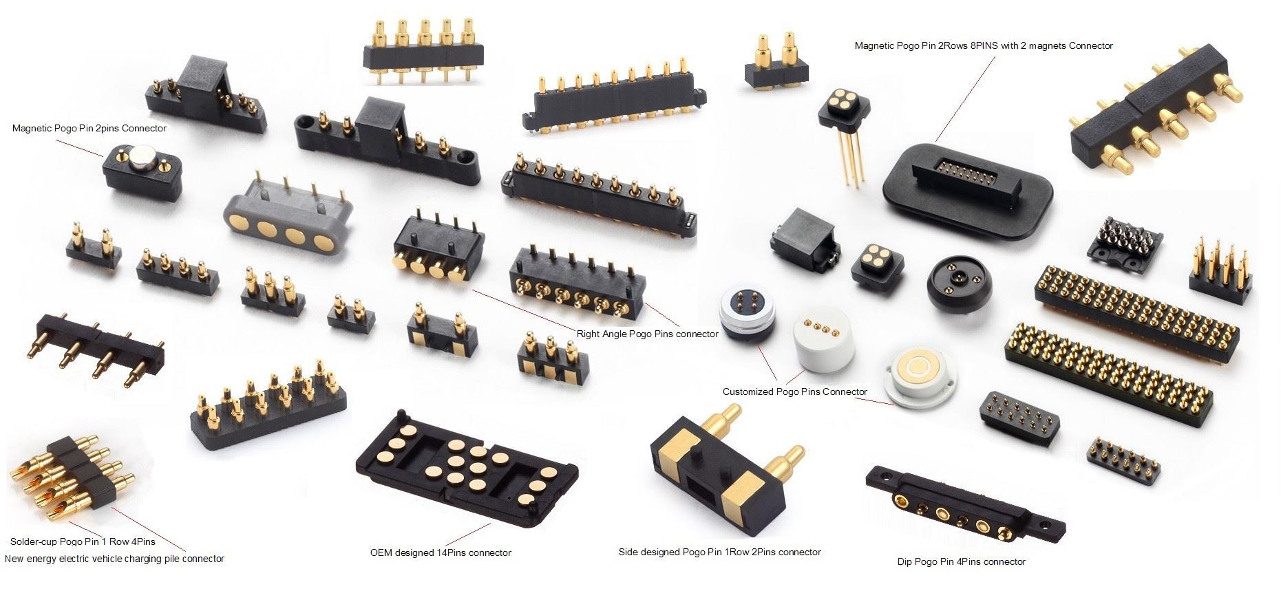 מהם סוגי המחברים