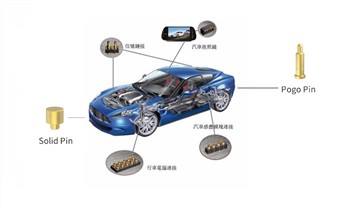 תקני הטעינה העיקריים בעולם לטעינת רכב חשמלי