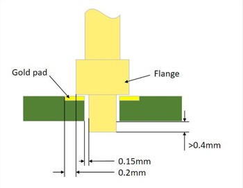 למה צריך לשים לב בעת הלחמת סיכות פוגו?