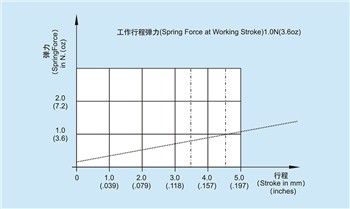 מה תפקידו של סיכת הבדיקה בזרם גבוה?