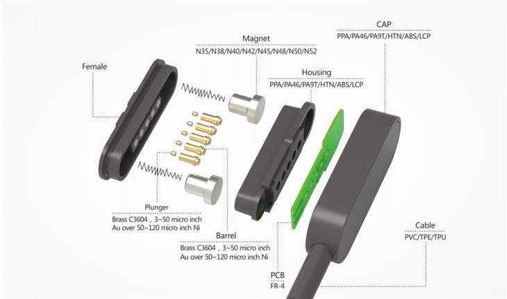 Magnetic Charger Pogo Pin Connector