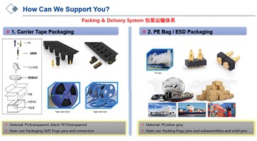 כיצד לארוז את הפינים והמחברים של Pogo