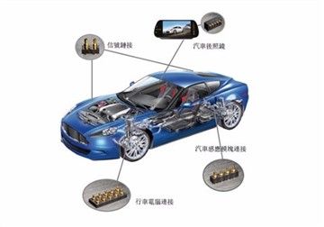 אפליקציית Pogo Pins ברכבי אנרגיה חדשים